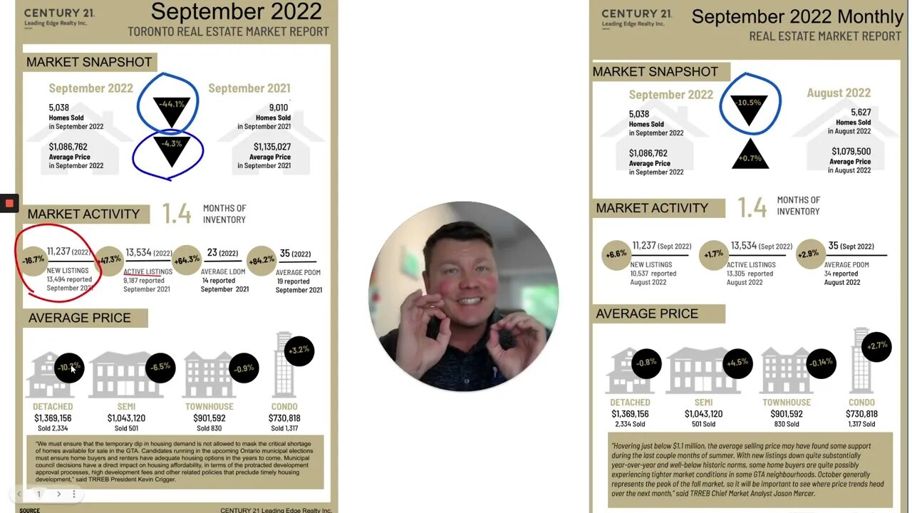 October 2022 GTA Housing Market Update: opportunity abounds & STOP LISTENING TO THE NEWS AND MEDIA