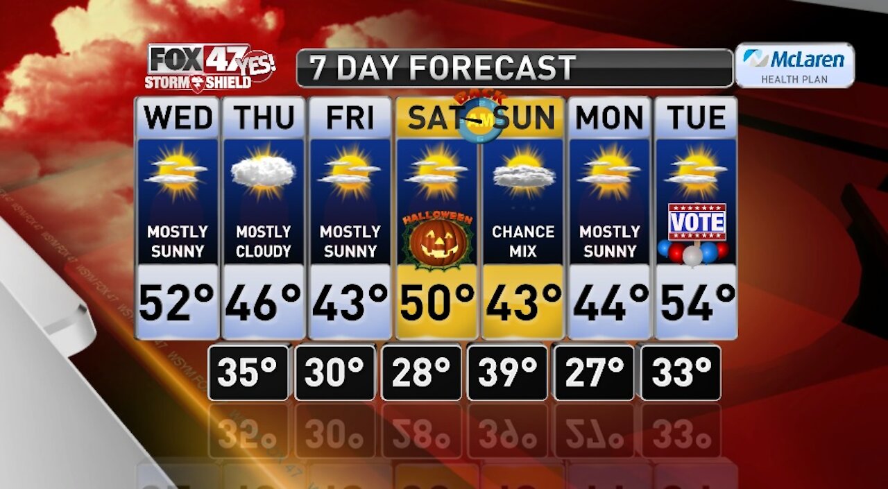 Claire's Forecast 10-28