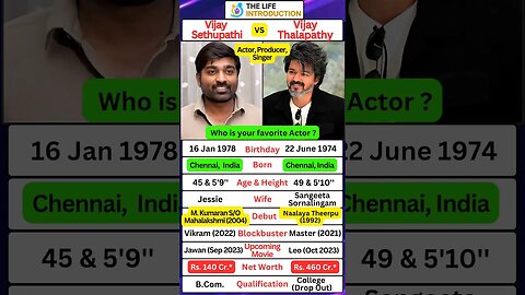 Vijay sethupathi And Vijay Thalapathy Biography and upcoming movies #jawan #leo