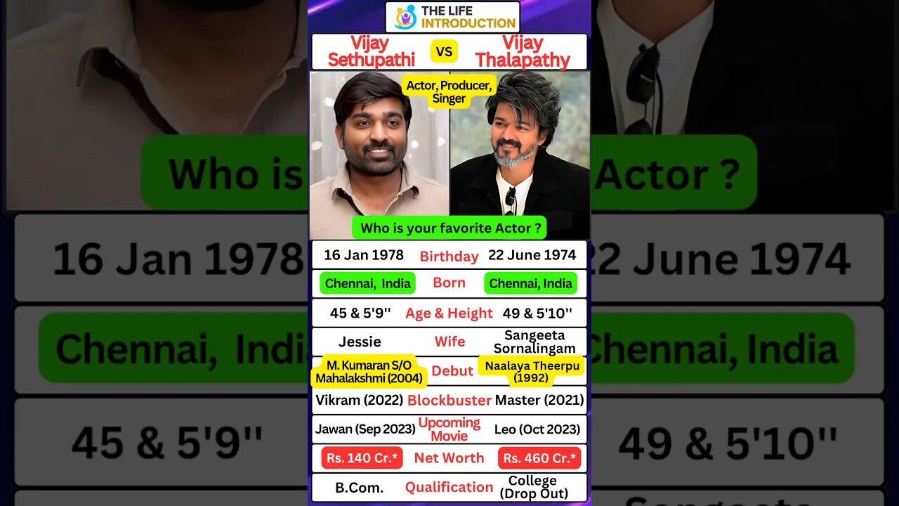 Vijay sethupathi And Vijay Thalapathy Biography and upcoming movies #jawan #leo