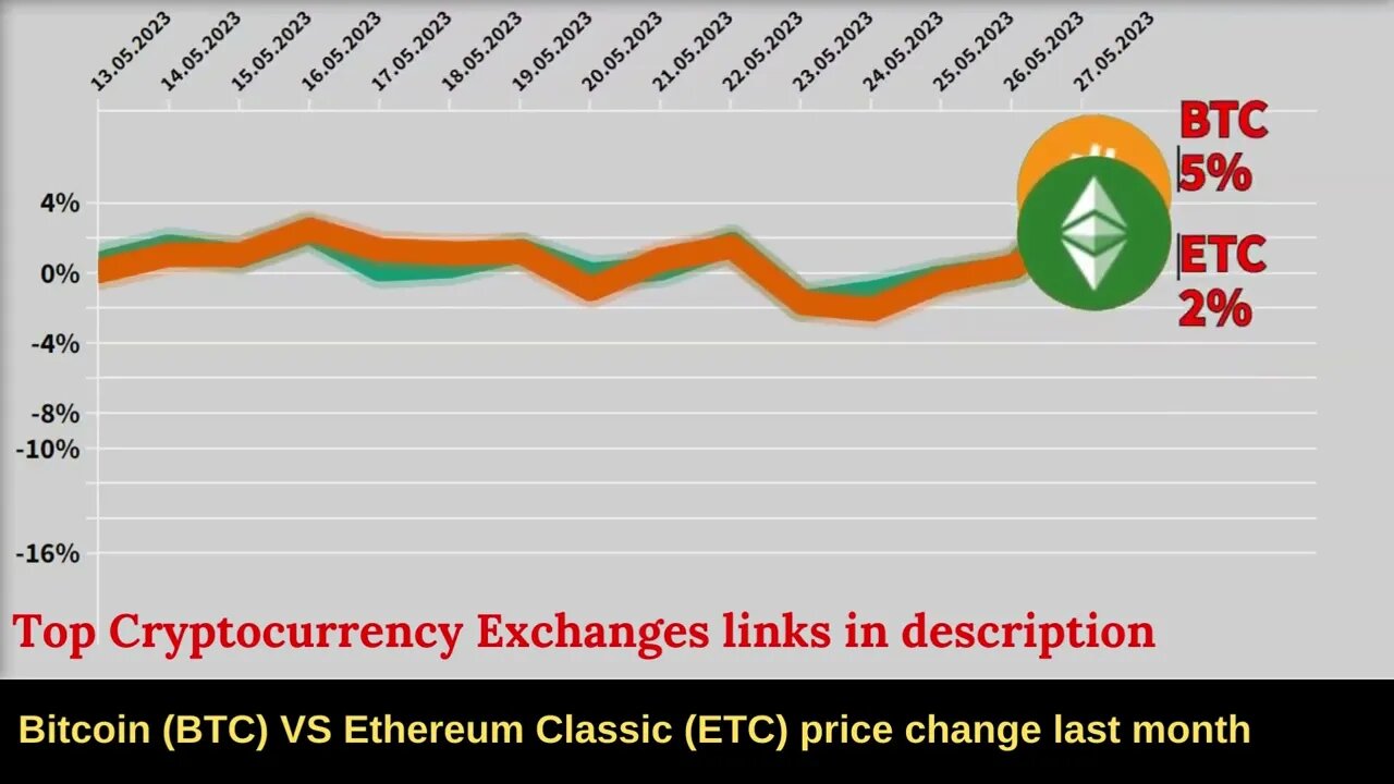 Bitcoin BTC VS Ethereum classic 🔥 Bitcoin price 🔥 Ethereum classic news 🔥 Ethereum classic price