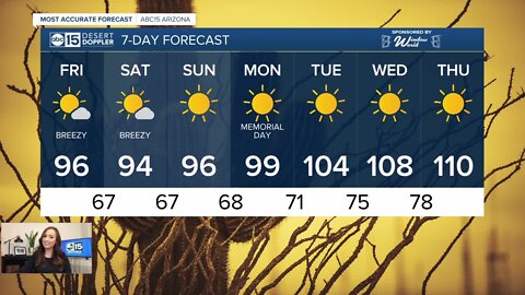 Fire danger increases with higher temperatures