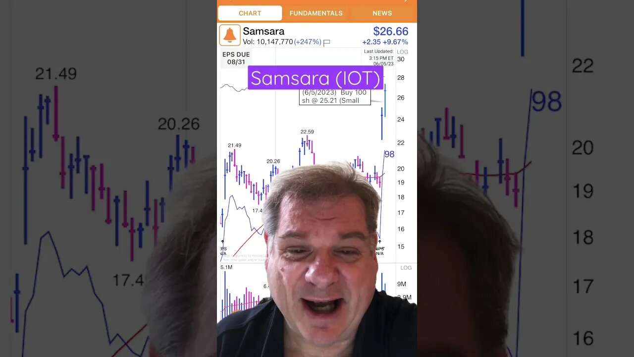 Samsara (IOT) Breakout Stock