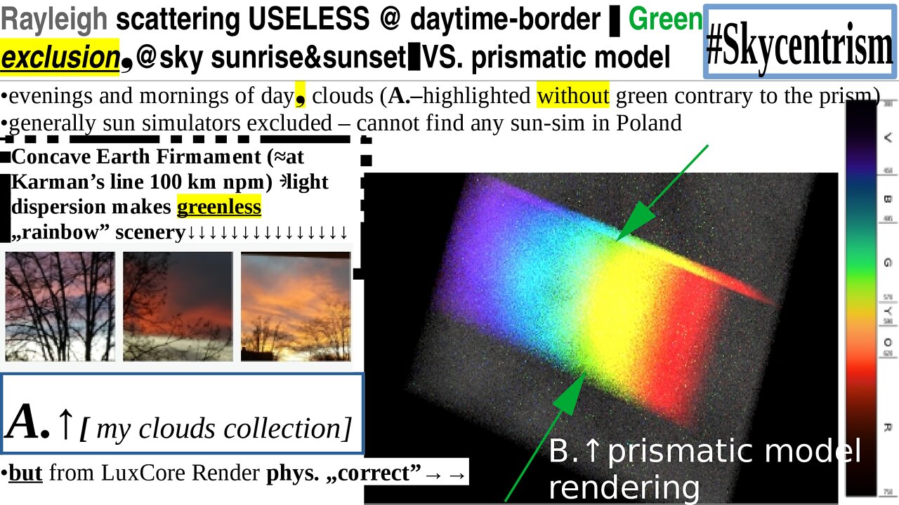 Rayleigh scattering USELESS @ daytime-border❚Green exclusion❟@sky sunrise&sunset❚VS. prismatic model