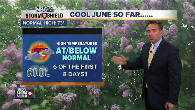 NBC26 Storm Shield Weather Forecast