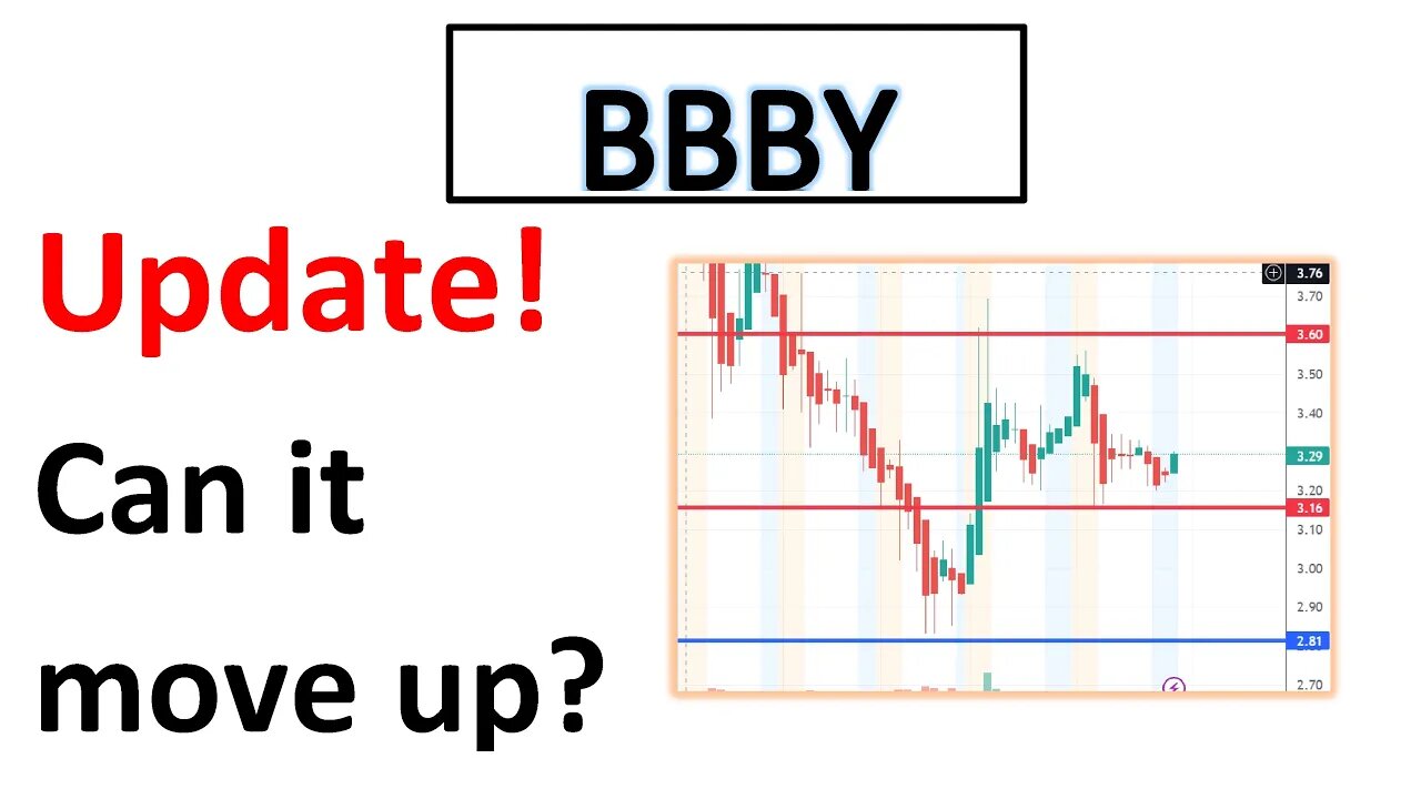 #bbby 🔥 update! can it move up again? what price needs to hold $BBBY