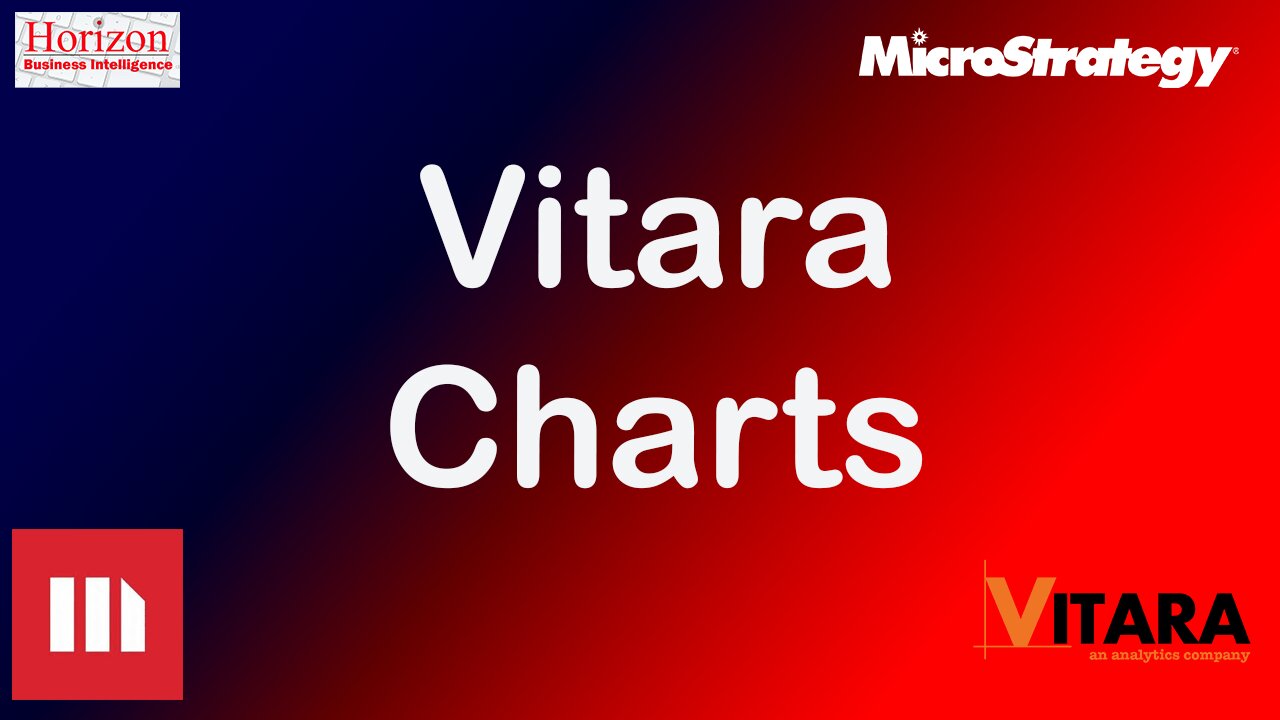 Vitara Charts for Microstrategy