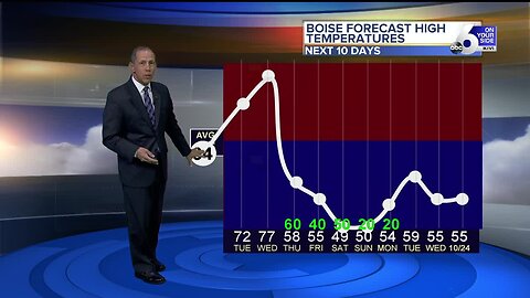 Scott Dorval's On Your Side - Monday 10/14/19