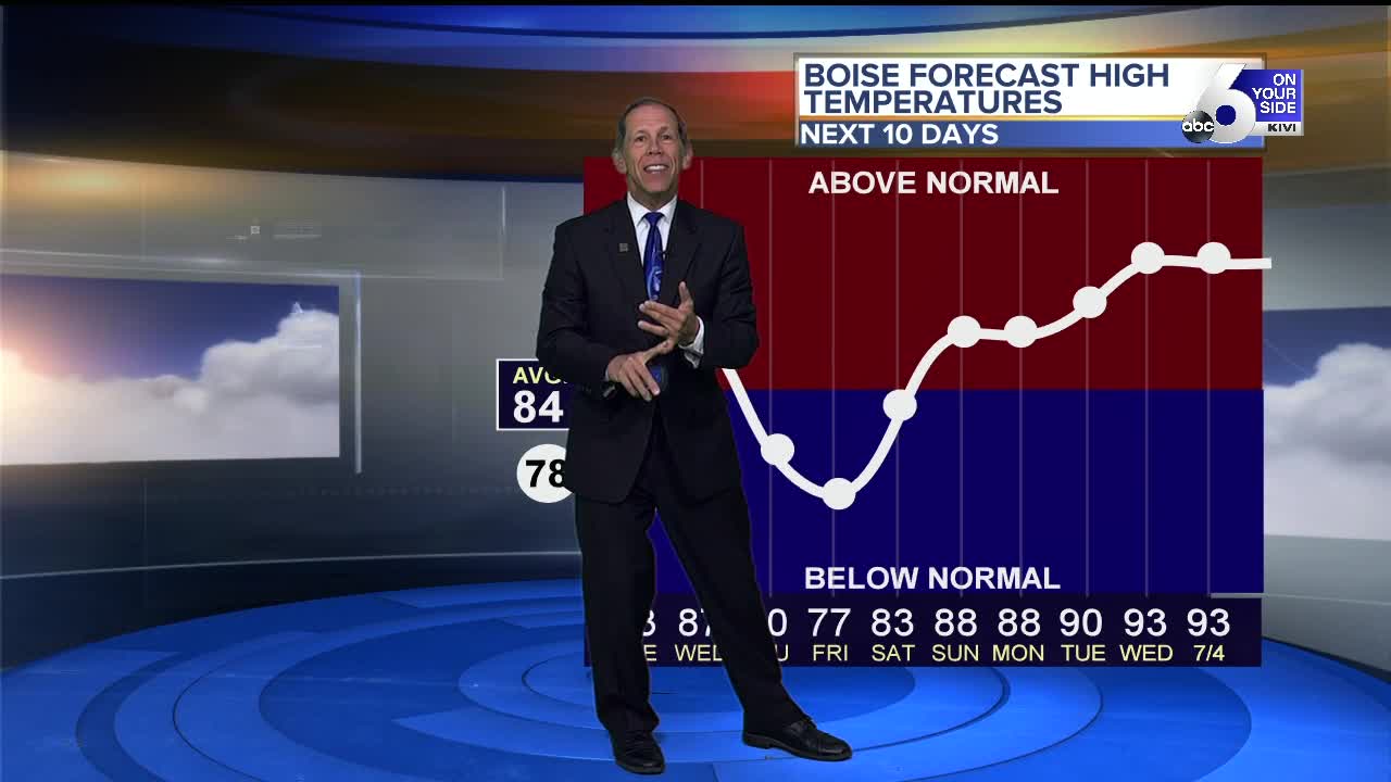 Scott Dorval's Monday On Your Side Forecast