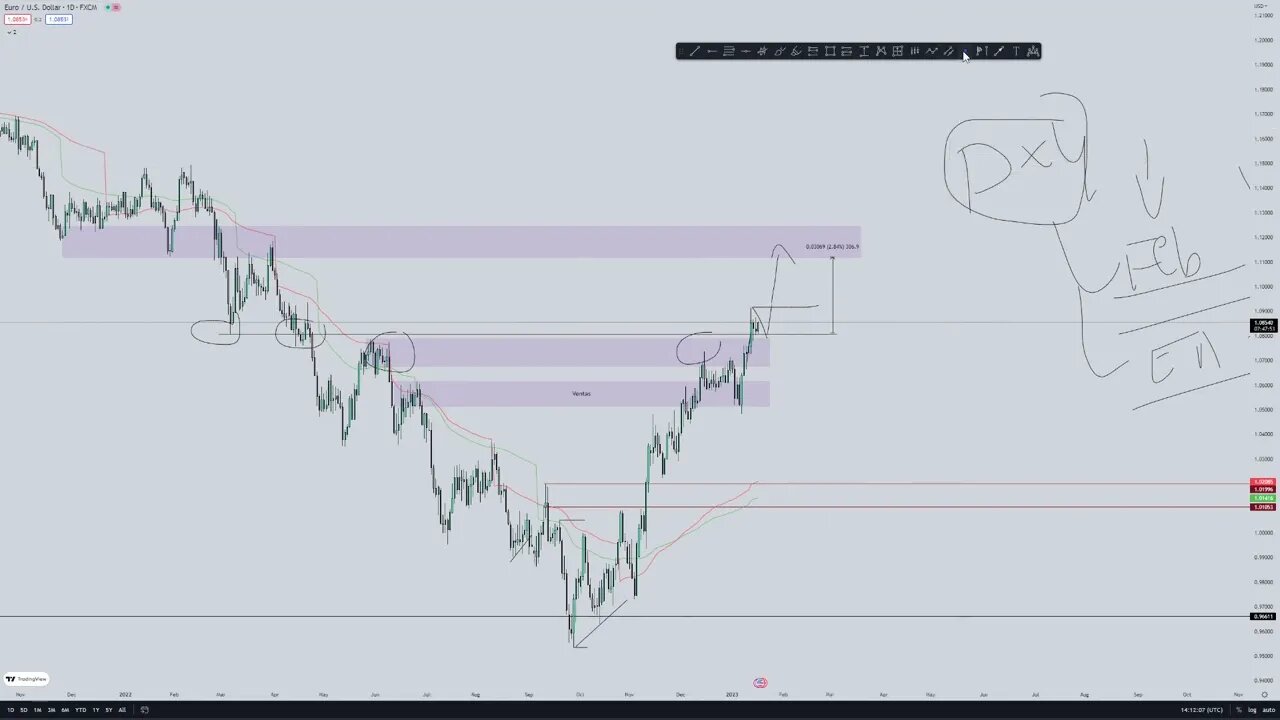ANALISIS DIARIO DEL MERCADO