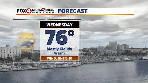 Cooling Trend For Mid-Week 1-23