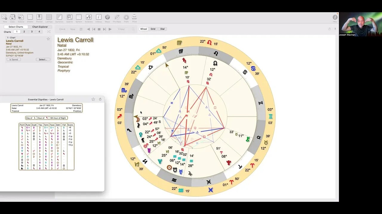 Lewis Carroll Astrology