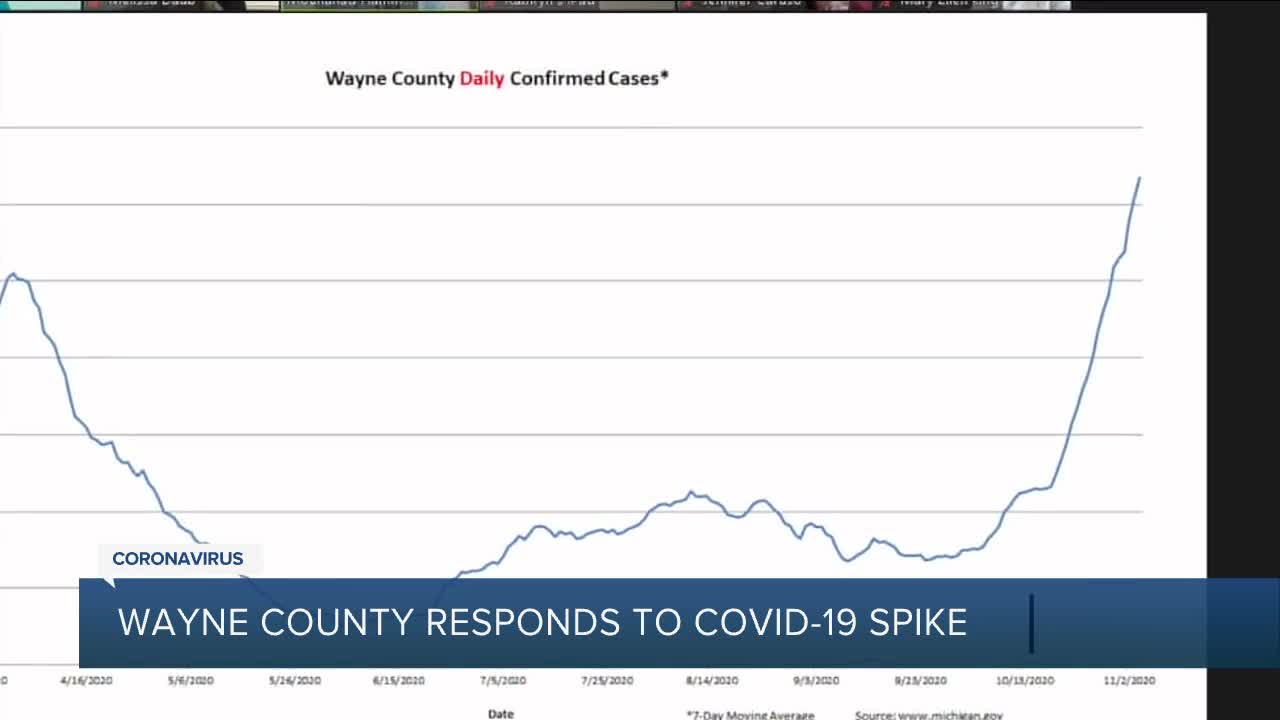 Wayne County responds to COVID-19 spike