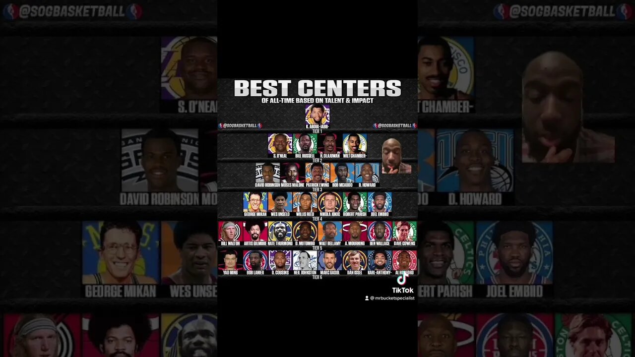 Is this tier list accurate ? #nba #sports #basketball #fypシ #tiktok #tierlist