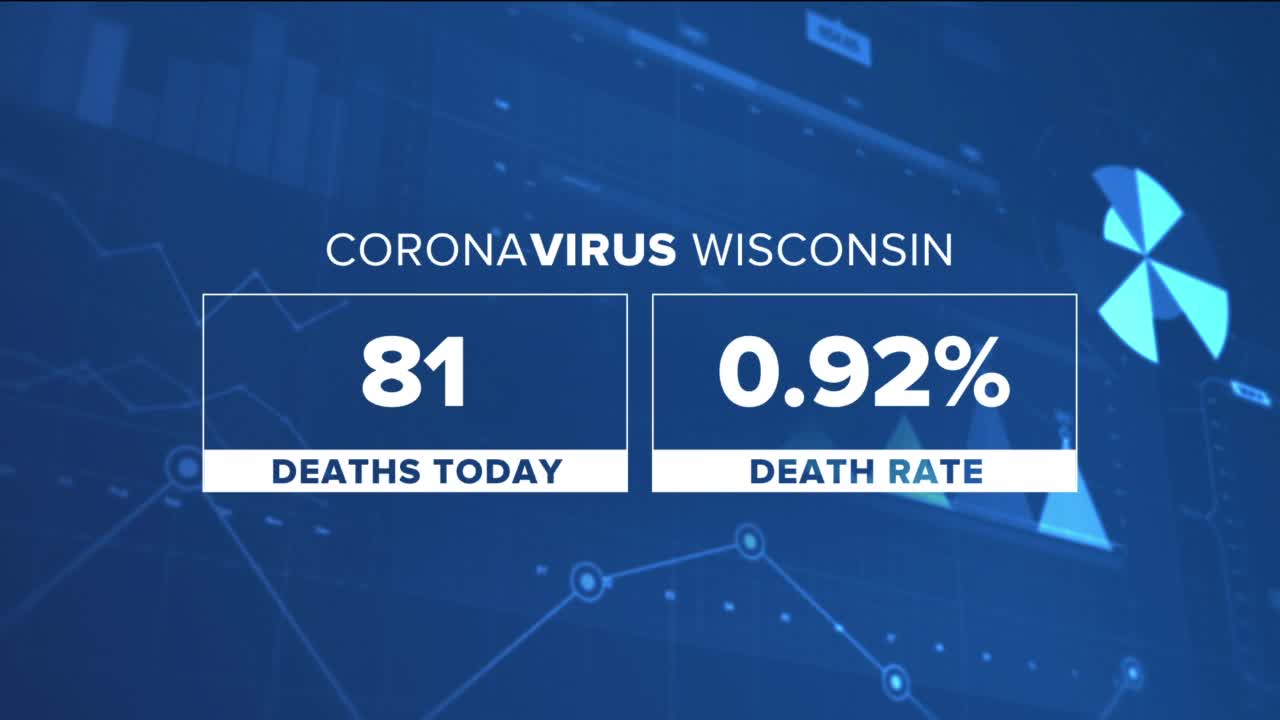 Average COVID-19 cases continue to fall in Wisconsin on cusp of December holidays