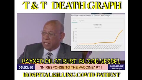 Trinidad and Tobago death graph.