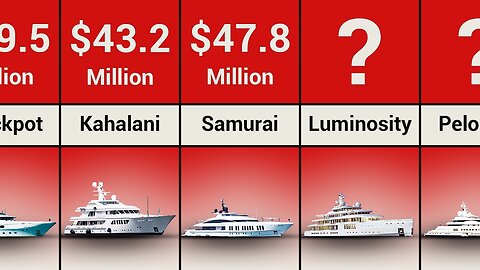 The Most Expensive Yachts For Sale In 2025