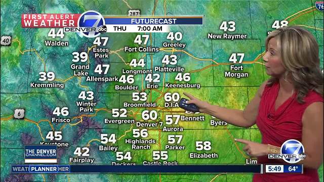 Thursday forecast: Warm, dry and gusty