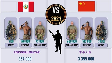 Peru VS China 🇵🇪 Military Power Comparison 2021 🇨🇳,✈ Army 2021