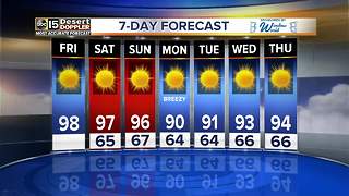 Temperatures dip into next week