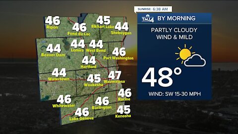 Tuesday remains windy with highs in the 60s