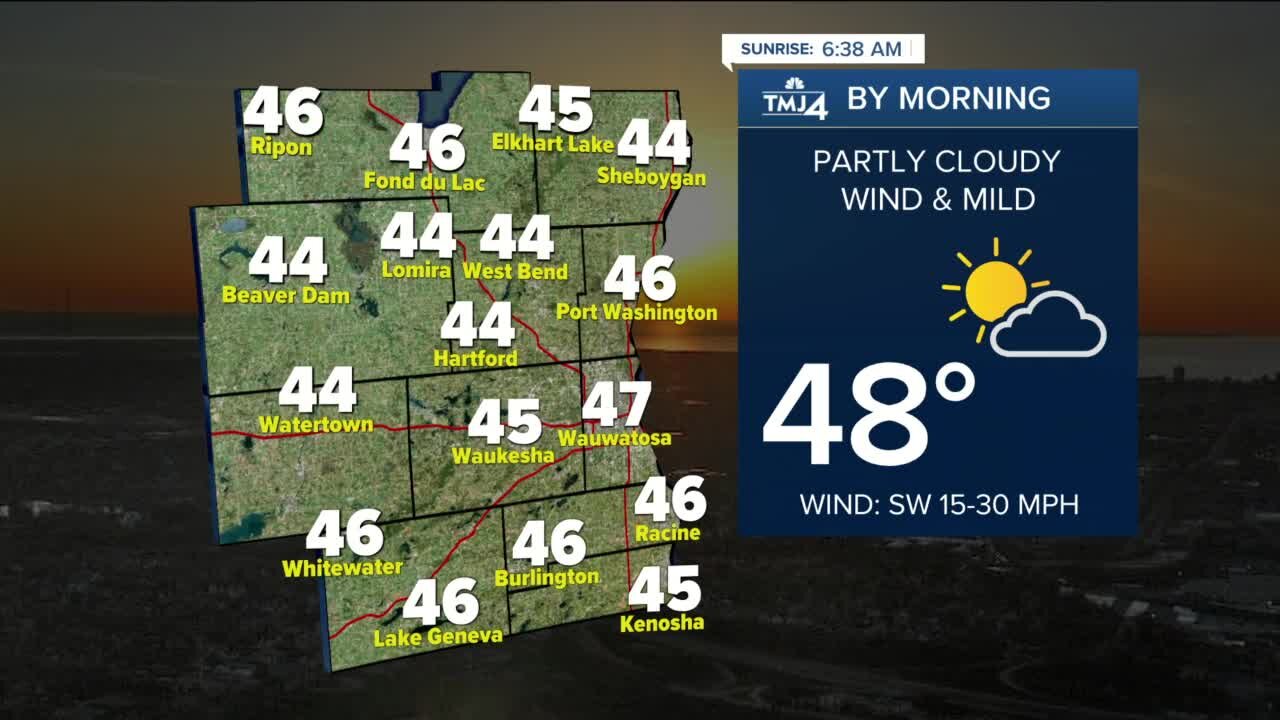 Tuesday remains windy with highs in the 60s