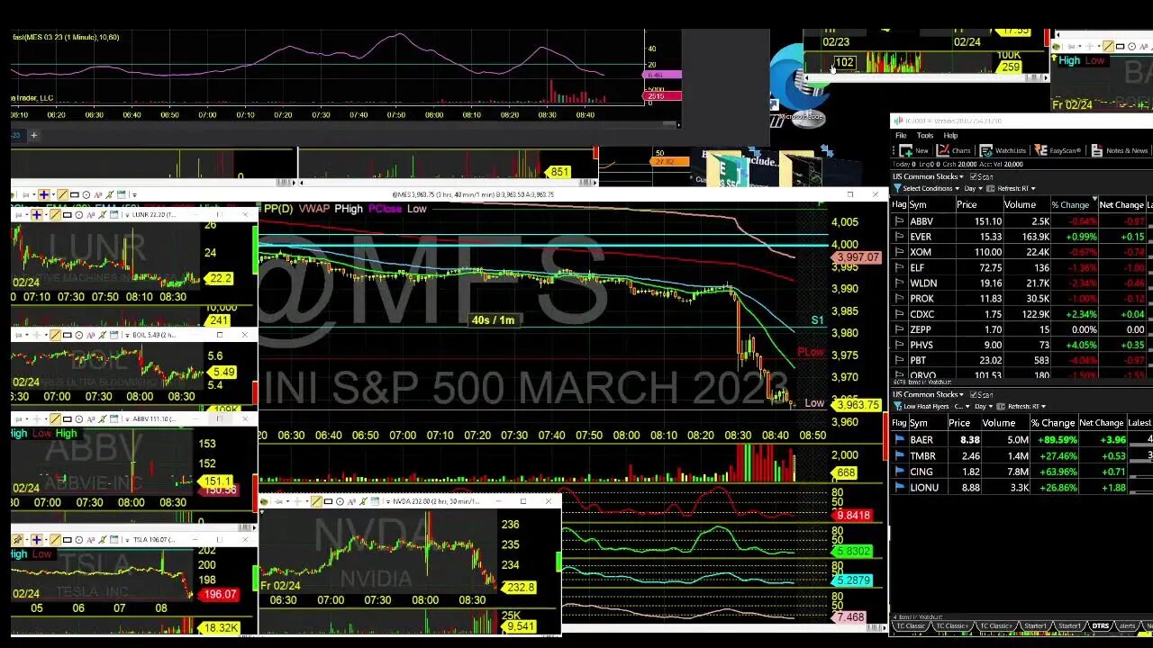 Thursday Trading with DayTraderRockStar