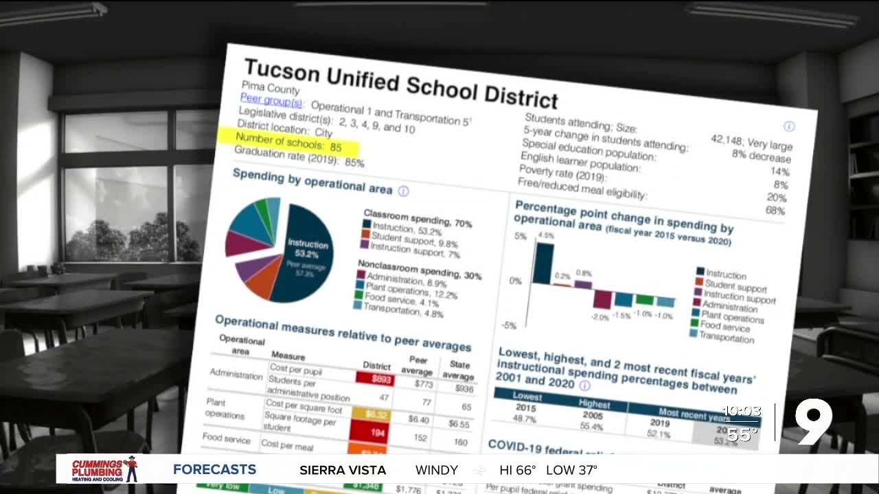 In-person count at TUSD schools range from 21% to 73 %
