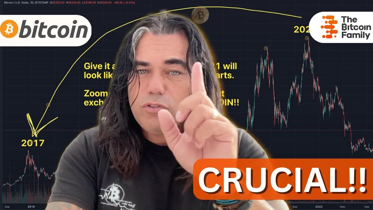 BITCOIN CRUCIAL WEEKEND!!!