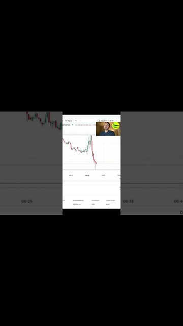 Day trading the Stock Market Using Futures