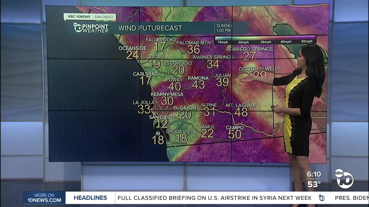 ABC 10News Pinpoint Weather for Sat. Feb. 27, 2021