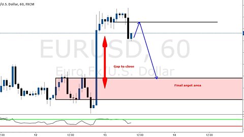 Algo Trader - How to pair entries with liquidity (NEW METHOD)