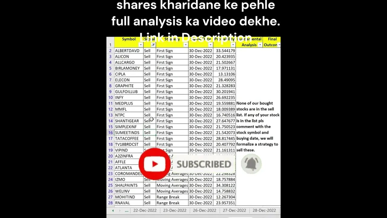 02-01-2023 kaun se share kharide #shorts #investing #viral #stockmarket #money #shortvideo #profit