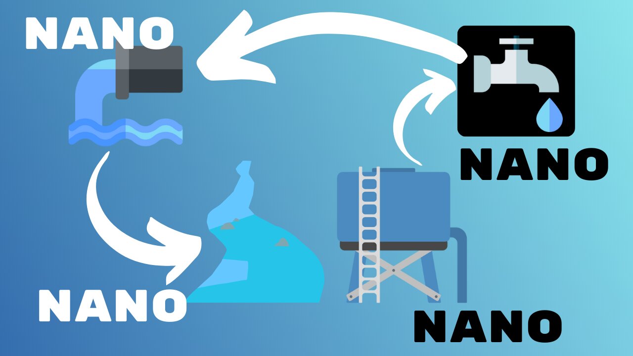 The Nanotech Water Cycle