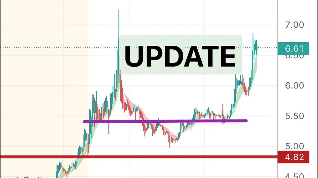 Update 🔥 #ifrx #trka #brds #atnf #frgt #spy #buru