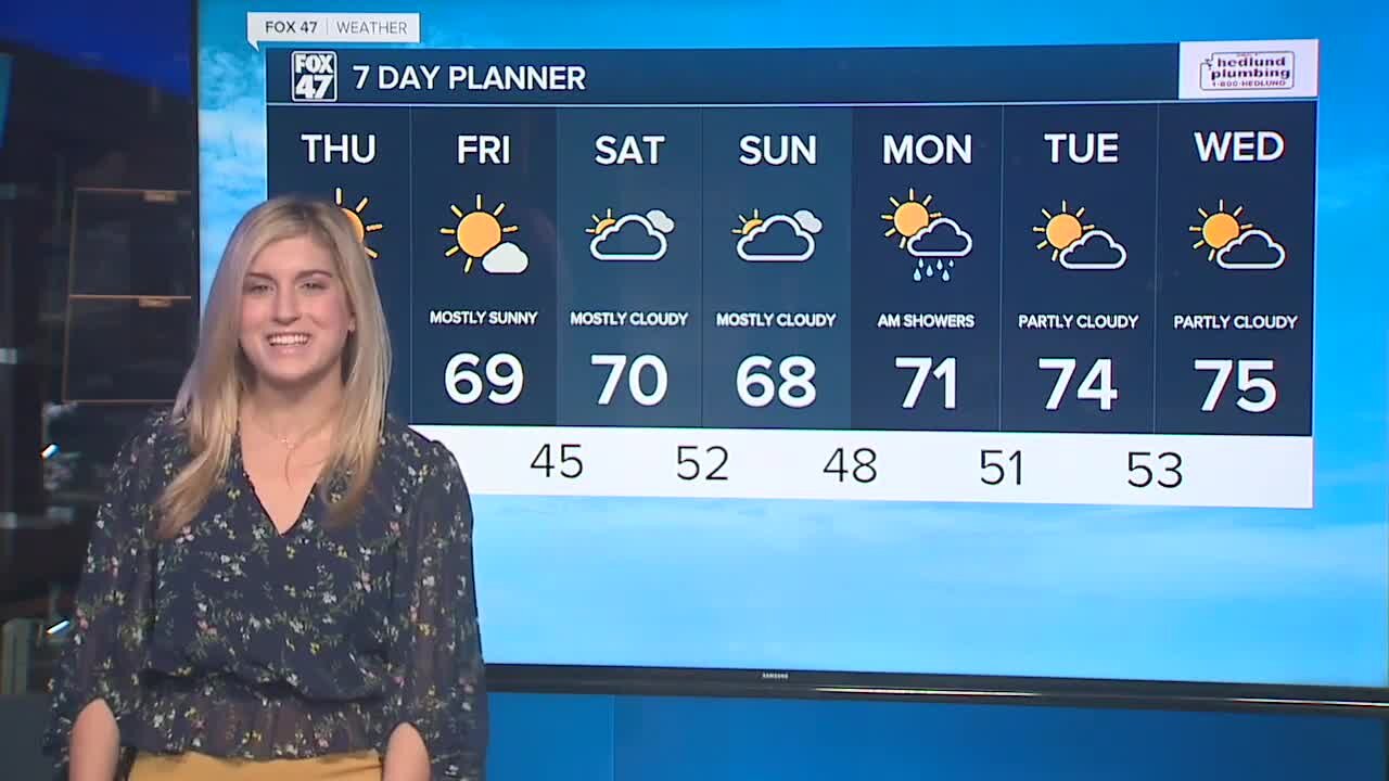 Chilly start leading to warmer temperatures with sunshine