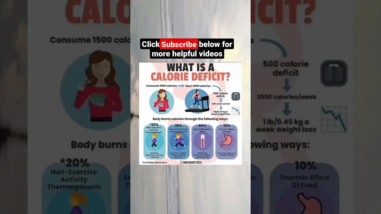 what calorie deficit actually means...🤯 #shorts #weightlossadvice