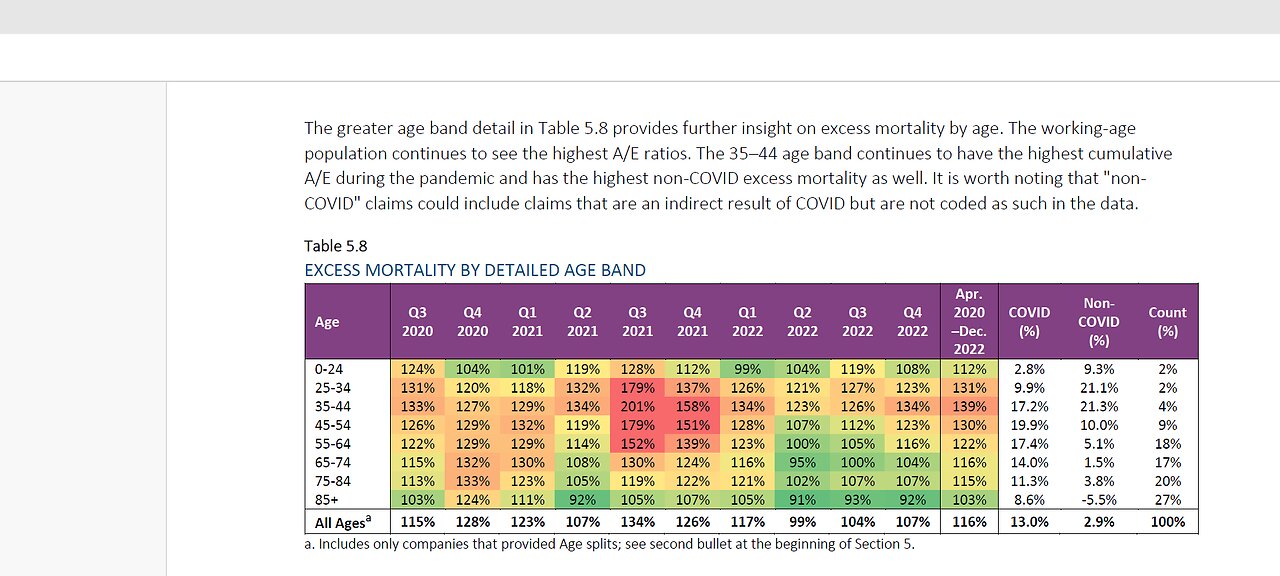 COVID-19 Hysteria: Excess Deaths