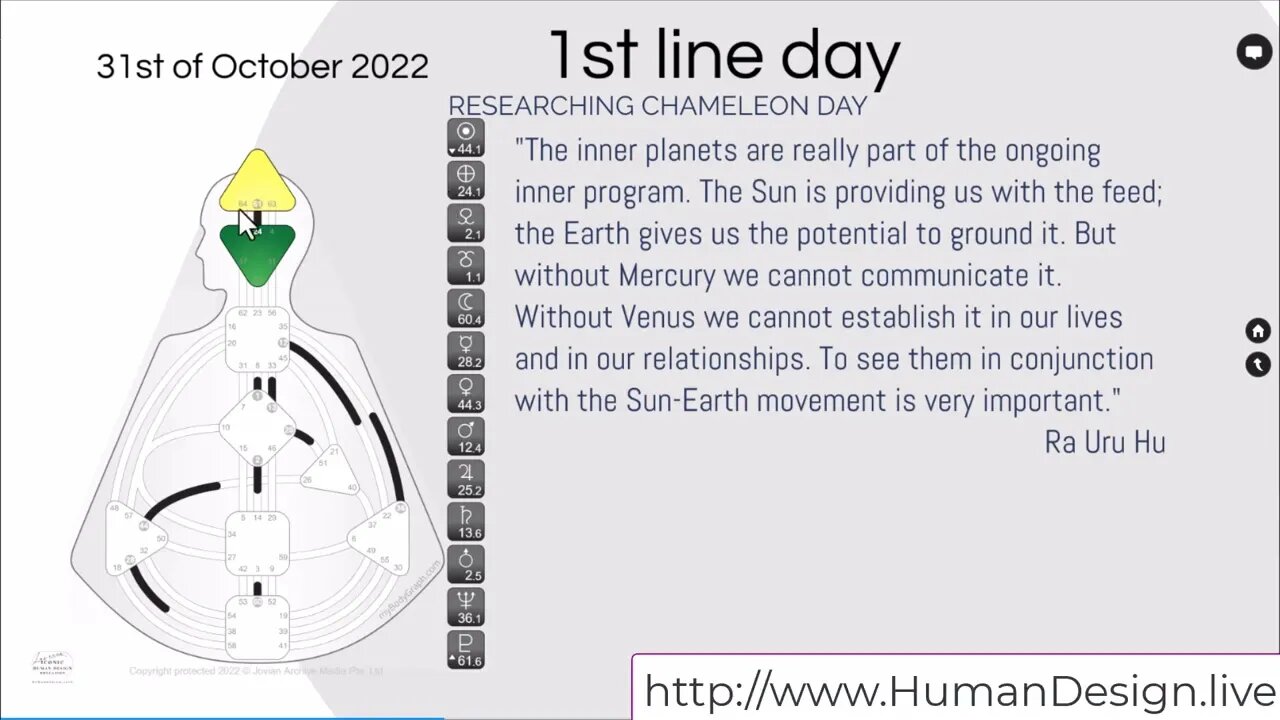 Tips for reading the Daily Neutrino Transiting Energies with Human Design - 1st Line Day