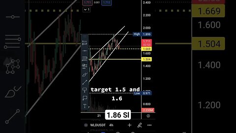 Tradingerror ep#54 -wld Trade Signal #cryptosignals #crypto #