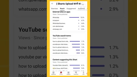 YouTube per short video kaise viral 👌 #youtubeshorts #shortsfeed #viral #tendingshorts