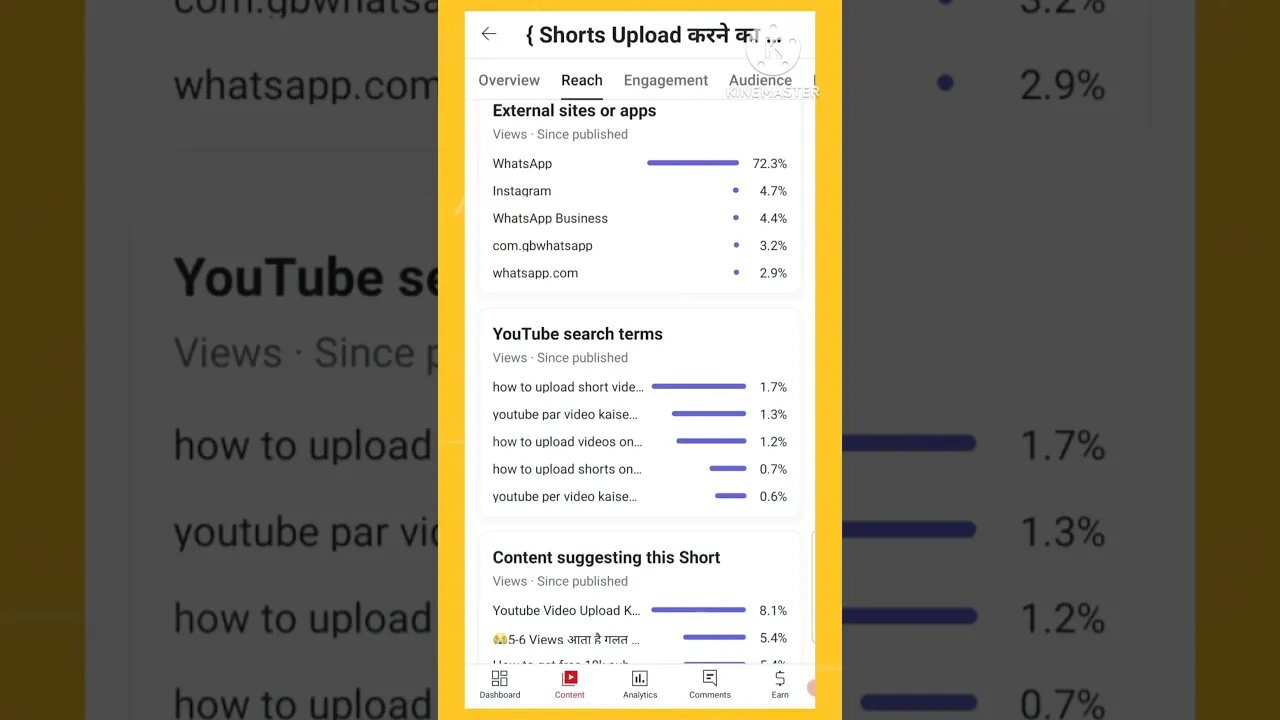 YouTube per short video kaise viral 👌 #youtubeshorts #shortsfeed #viral #tendingshorts