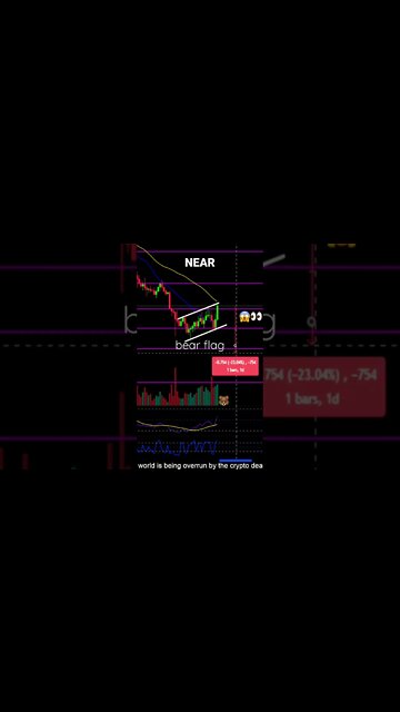 🚨 NEAR Protocol about to go lower! 🐻🏳 warning ⚠️
