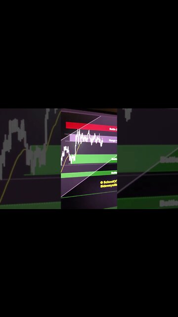 Oil getting ready for the OPEC meeting tomorrow - look at that beautiful buy zone!