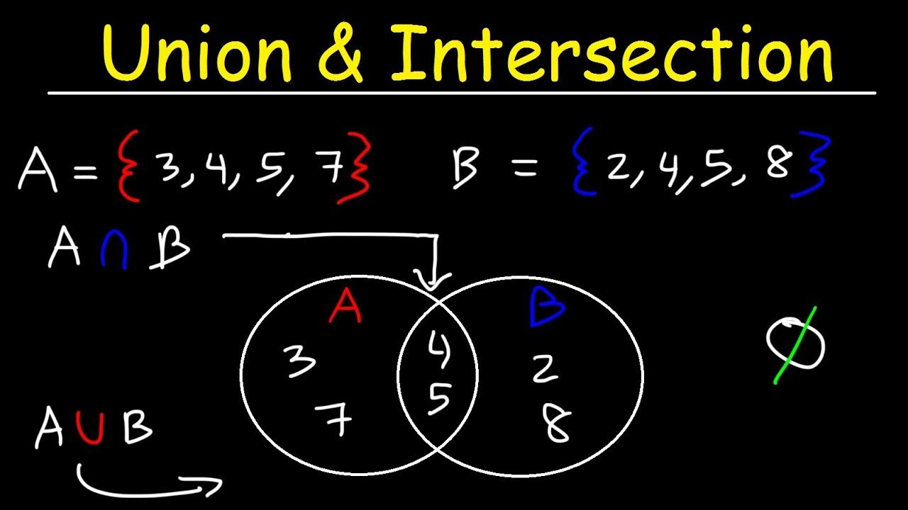 How to solve union of set questions.