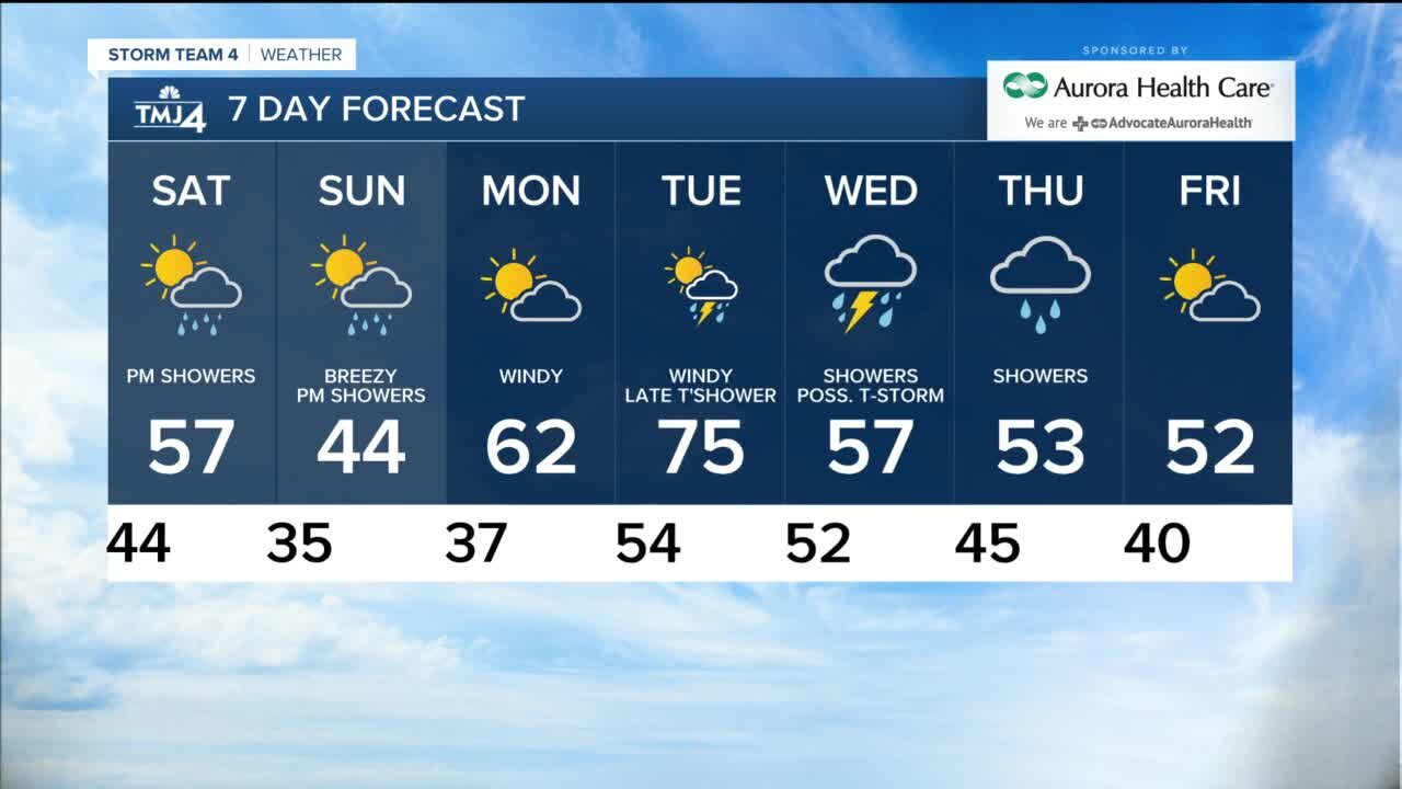 Chance of showers Friday evening with temps staying in 50s