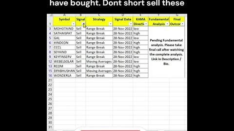 Short Term Investors #stocks for #trading on 28-11-2022 #shorts #investing #profit #stockmarket