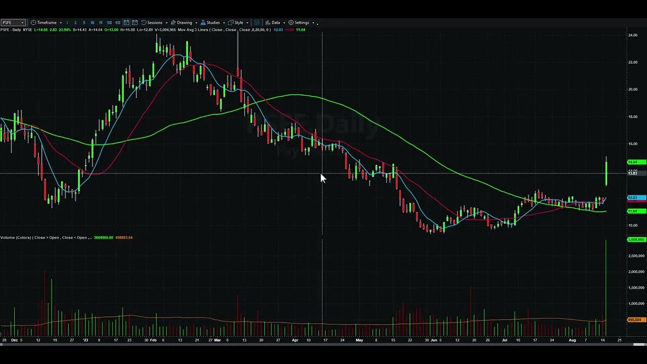 Day Trading Watch List Video for August 16th