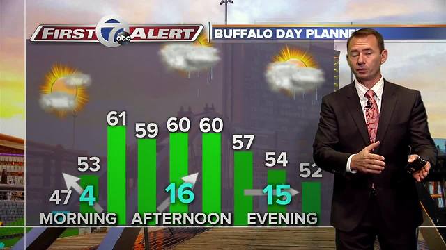 7 First Alert Forecast 09/29/2017