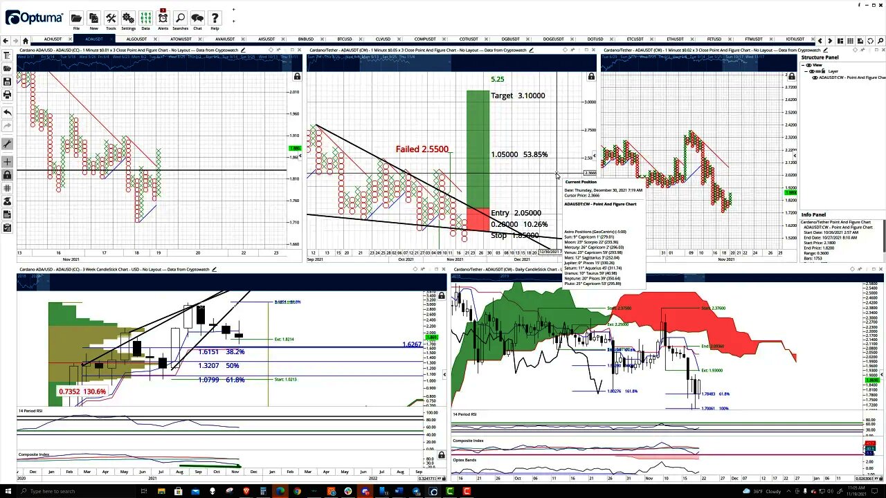 Cardano (ADA) Price Prediction, Cryptocurrency Forecast, and Technical Analysis - Nov 19th, 2021